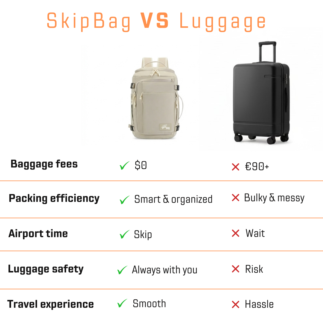 SkipBag - Skip the luggage fees. Travel smarter.